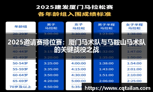 2025邀请赛排位赛：厦门马术队与马鞍山马术队的关键战役之战