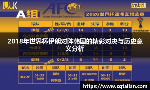 2018年世界杯伊朗对阵韩国的精彩对决与历史意义分析